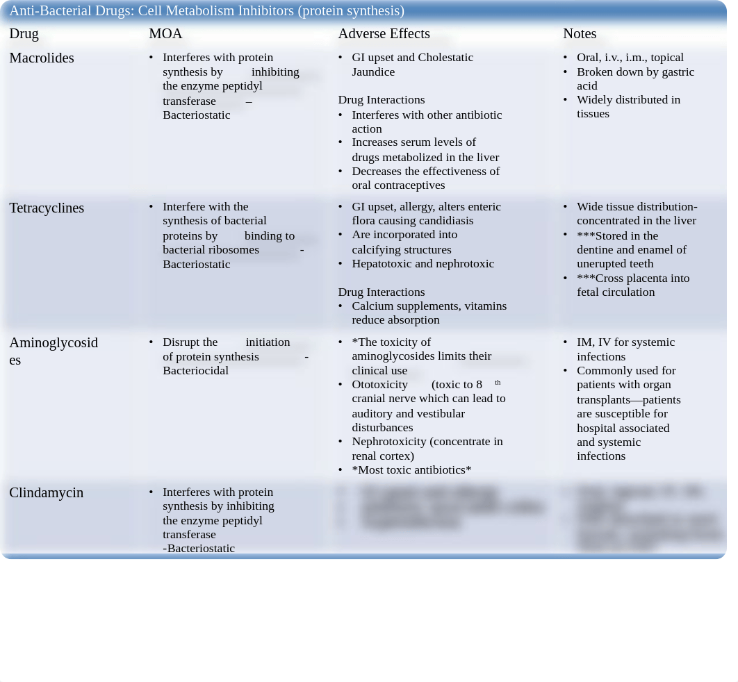 Final Drug Chart.pptx_d8y70fyiel7_page2