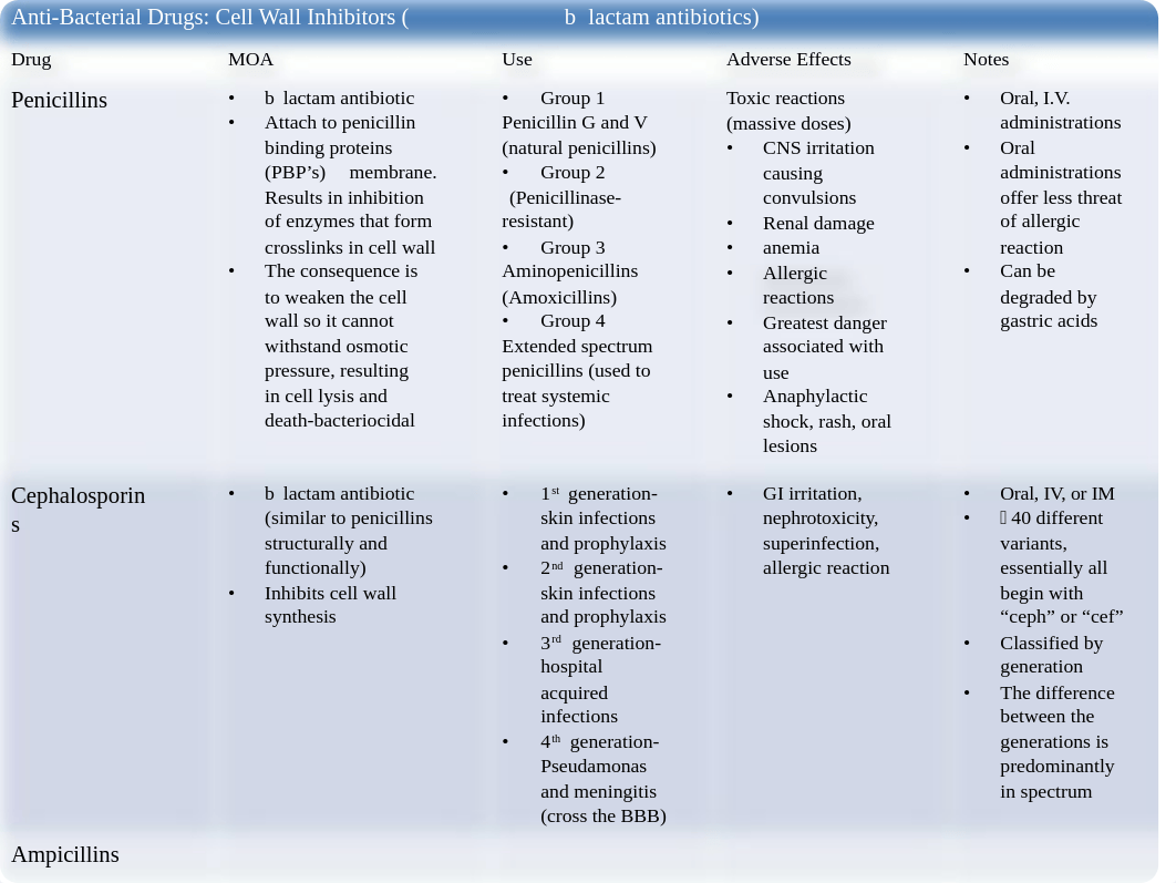 Final Drug Chart.pptx_d8y70fyiel7_page1