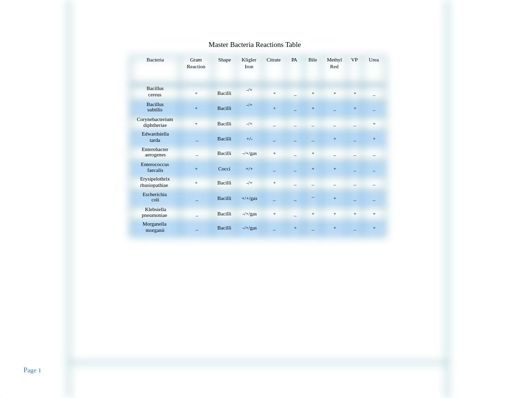 BCS-200_First-Dichotomous-key-assignment_Sewell-Zachary.docx_d8yhtaof2n2_page2