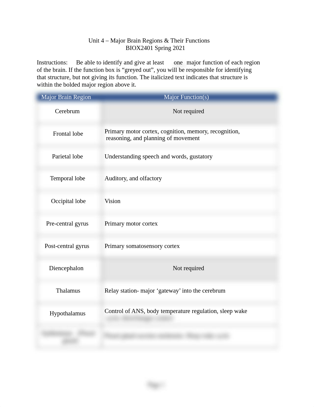 Unit 4 Brain Regions Study tool.pptx_d8yhzh2rb3n_page1