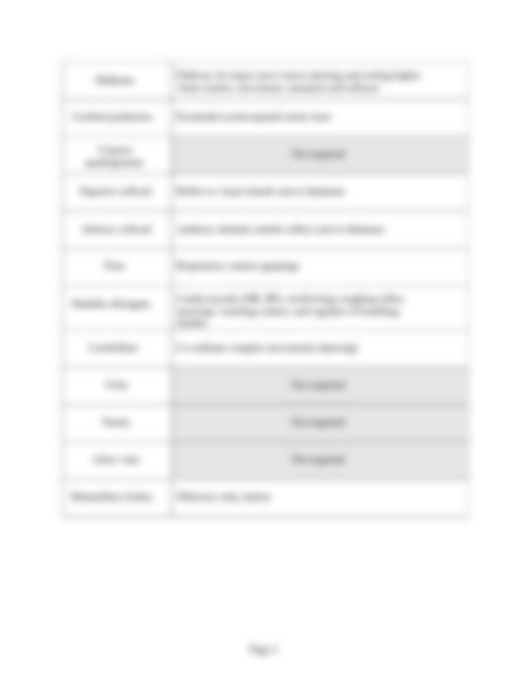 Unit 4 Brain Regions Study tool.pptx_d8yhzh2rb3n_page2