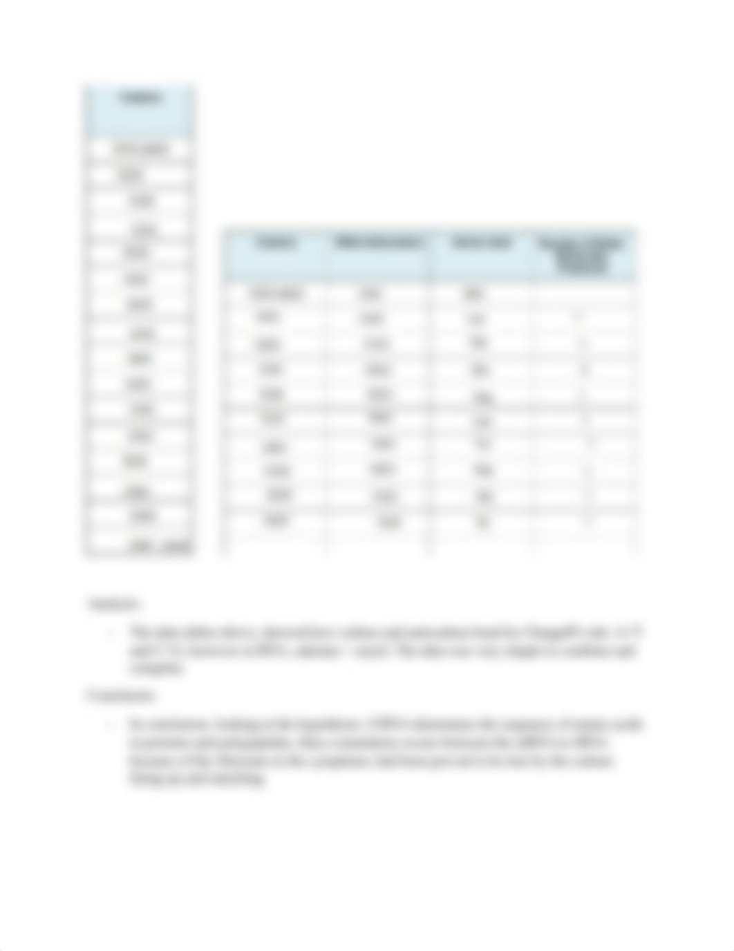 Building Proteins from RNA lab report.docx_d8ykbzfp28r_page2