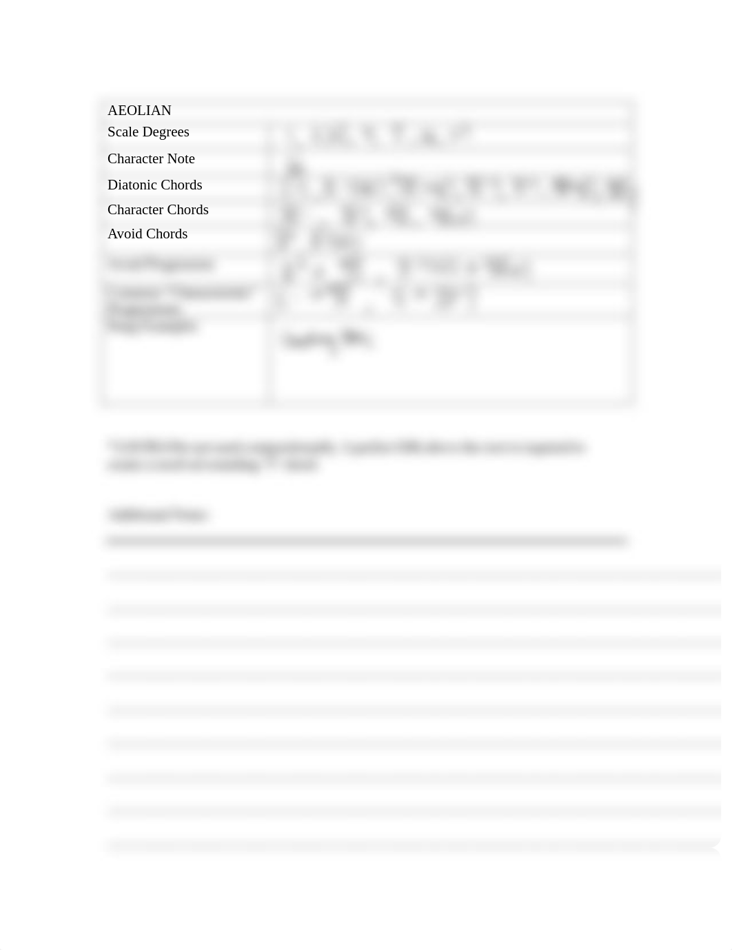 Modal Harmony Reference Assignment (2) 2 (2).pdf_d8yok6hspvg_page3