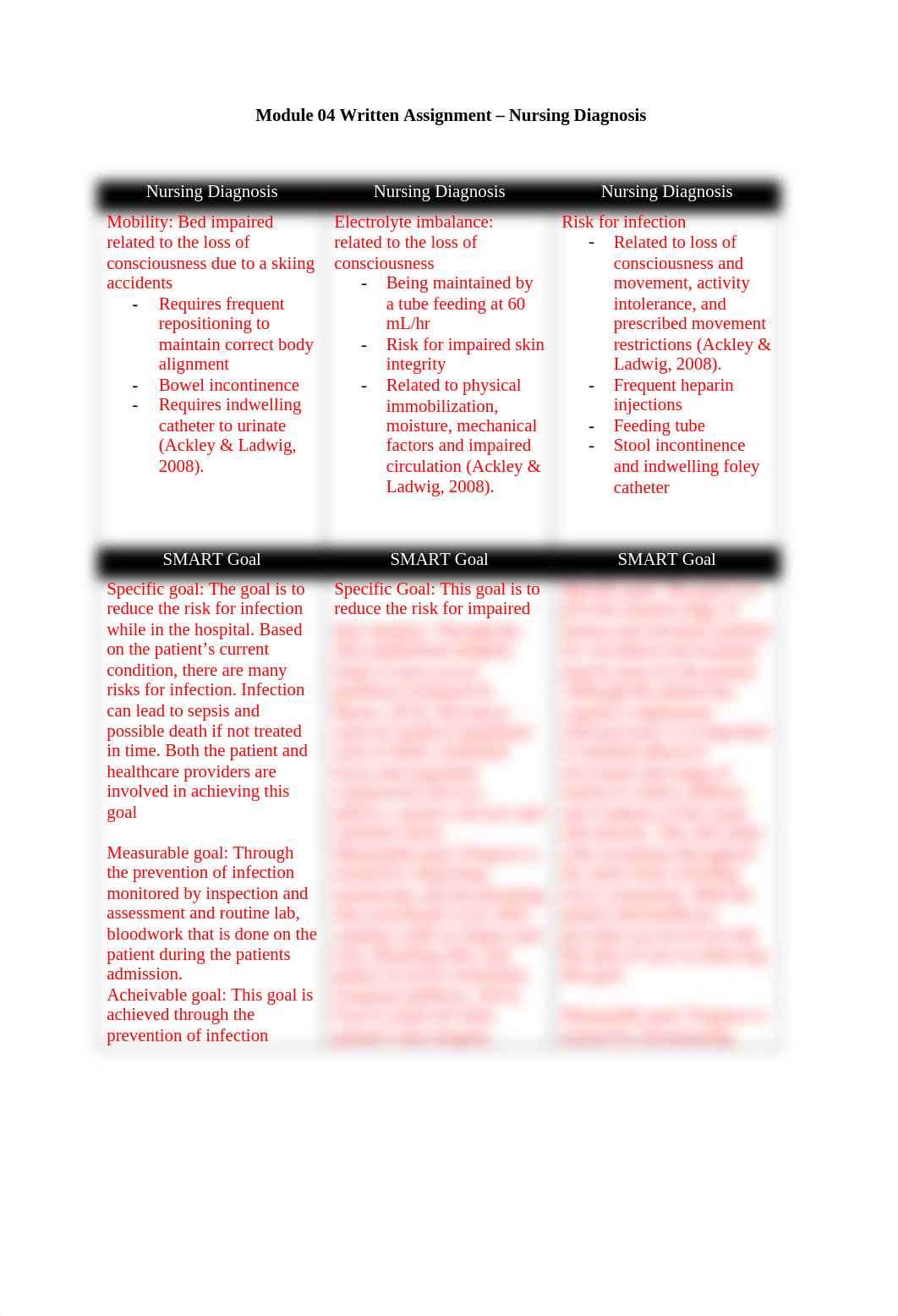 NUR2356_Module 04 Written Assignment_1220.docx_d8yznf6wkzi_page1