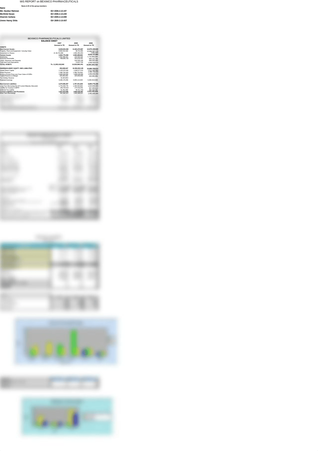 Beximco Pharmaceutical (group-4) (2)_d8z1xfih3kz_page1