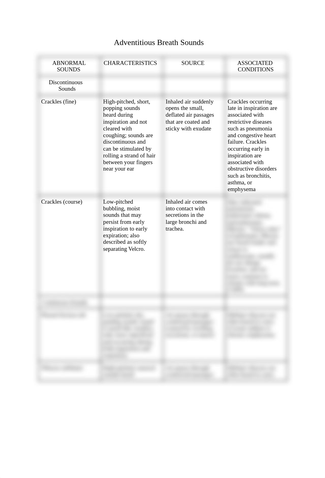 Adventitious Breath Sounds_d8z2ccmm89o_page1