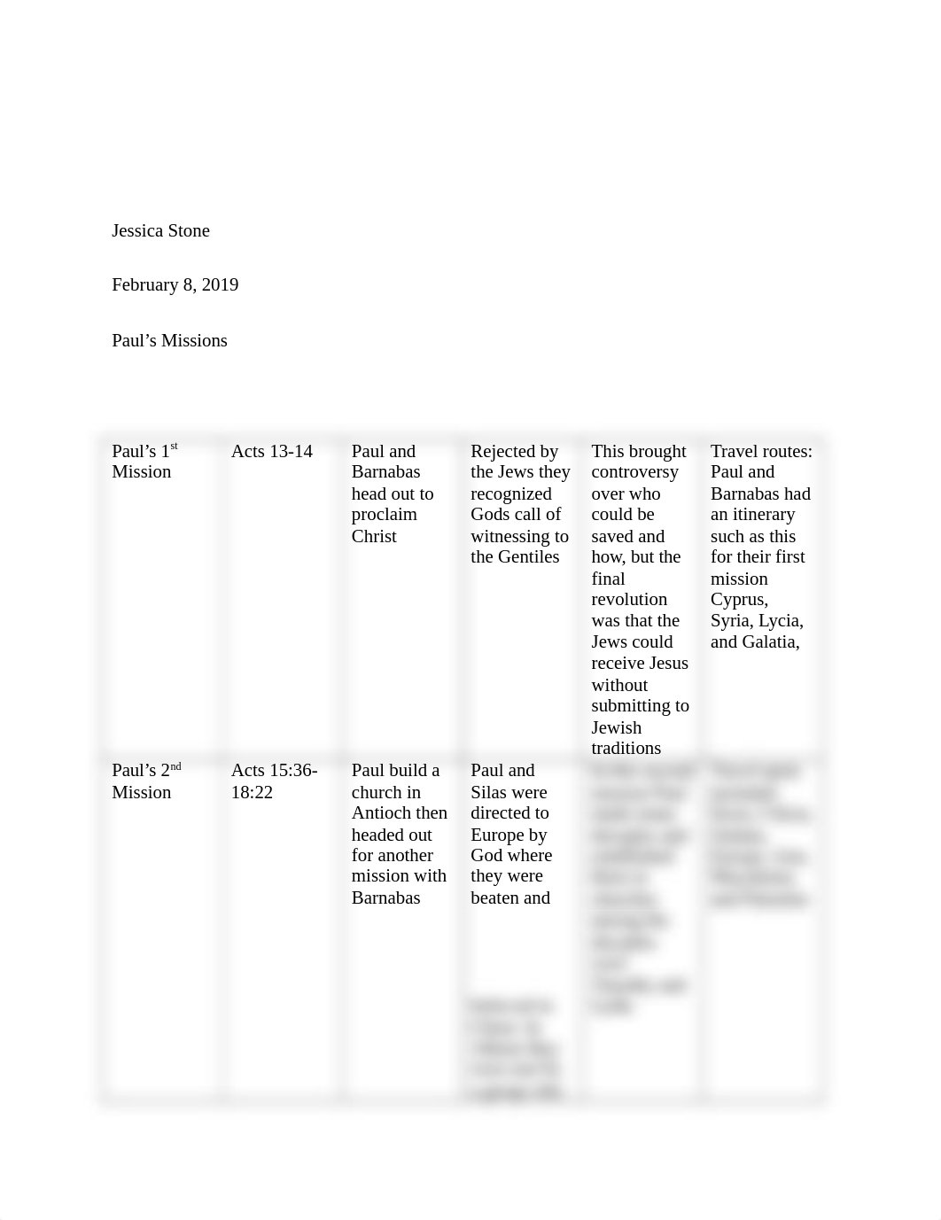 chart missionary journey.docx_d8z94hbbui2_page1