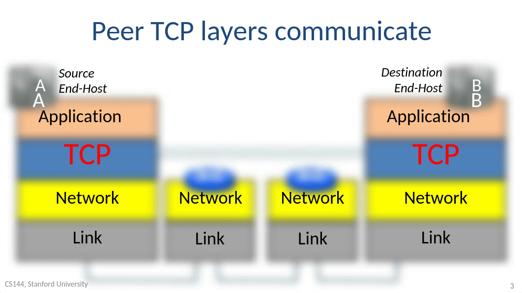 2-1-tcp-service-model_d8z99d8j5du_page3