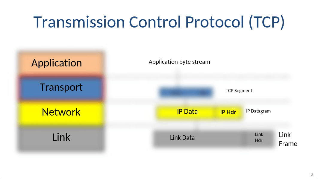 2-1-tcp-service-model_d8z99d8j5du_page2