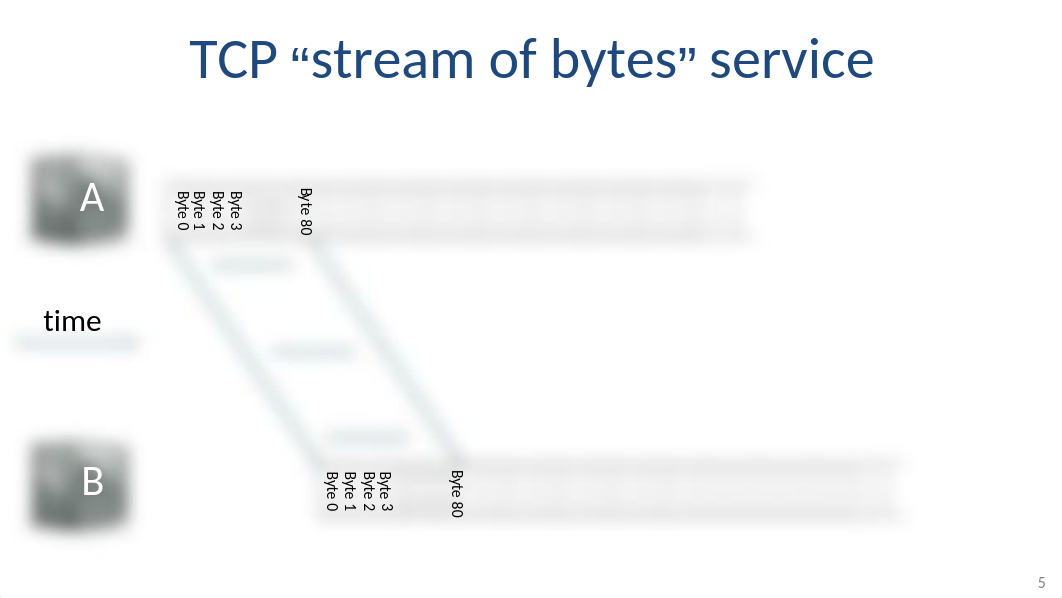 2-1-tcp-service-model_d8z99d8j5du_page5