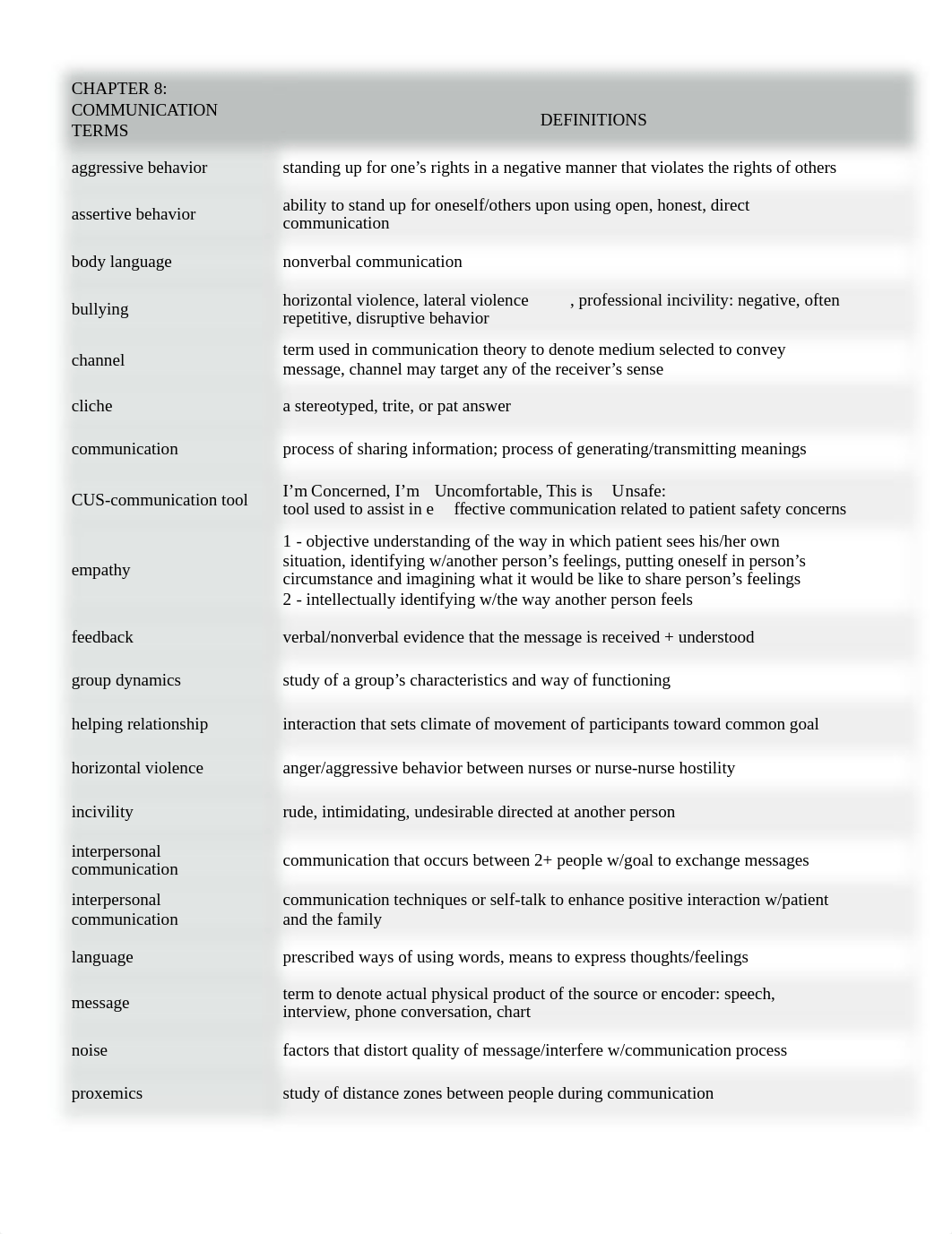 N204-EXAM 2 Study Guide.pdf_d8zaocq1bk7_page1