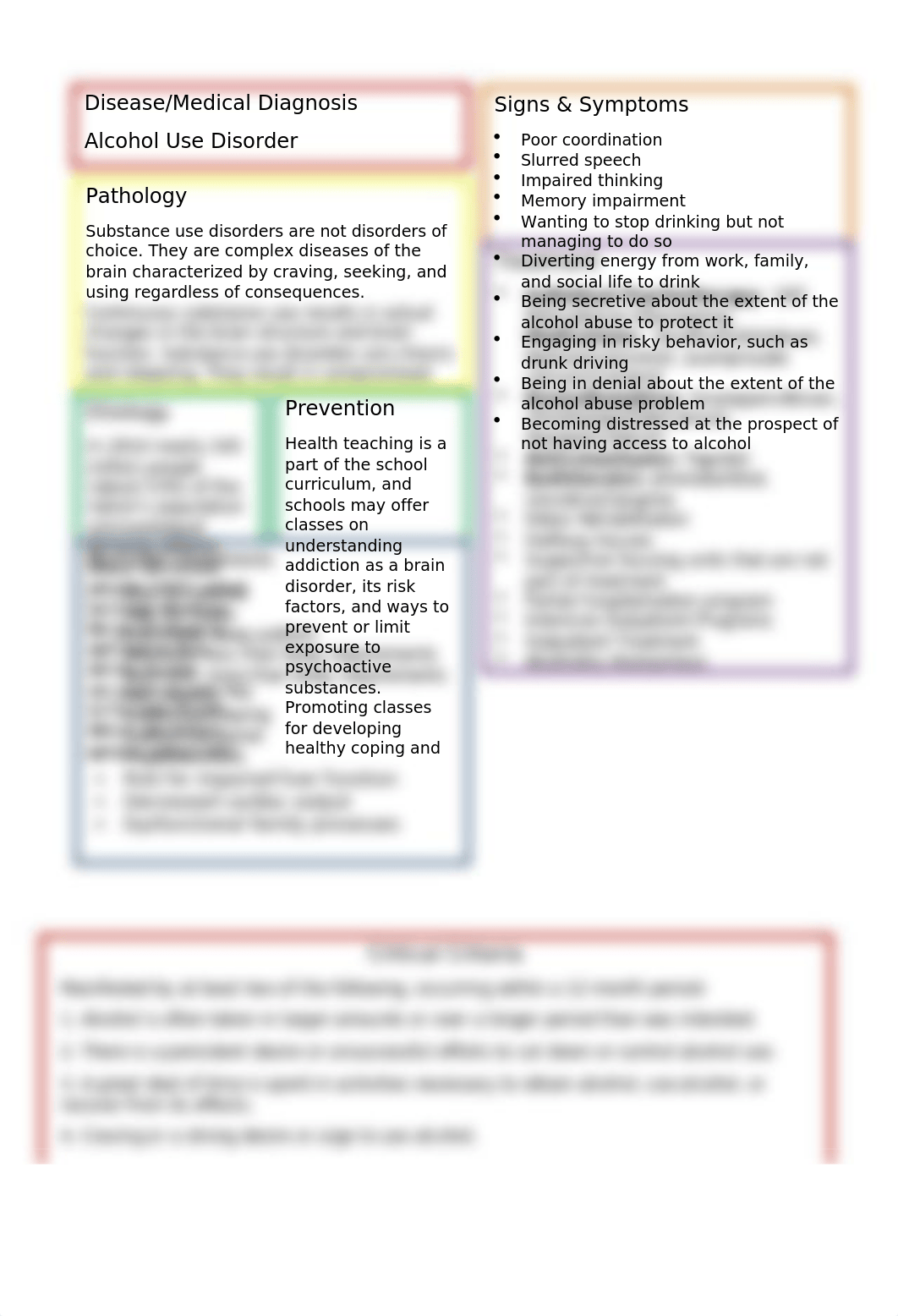 Concept Map Alcohol Aduse.docx_d8zc1hoixc8_page1