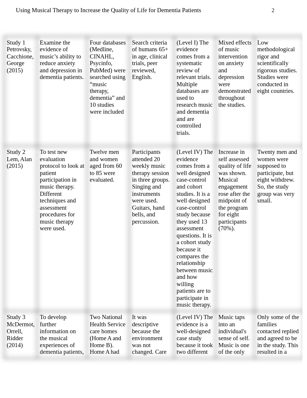 Nursing Paper_d8zdv6f8m5k_page2