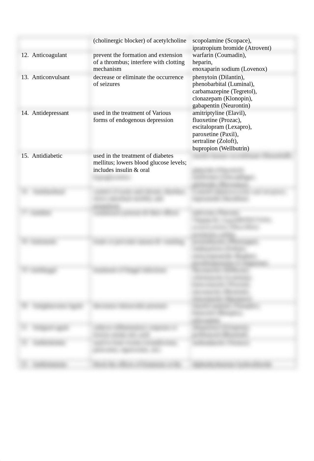 DRUG CLASSIFICATIONS-2017.docx_d8zimt5vi9j_page2