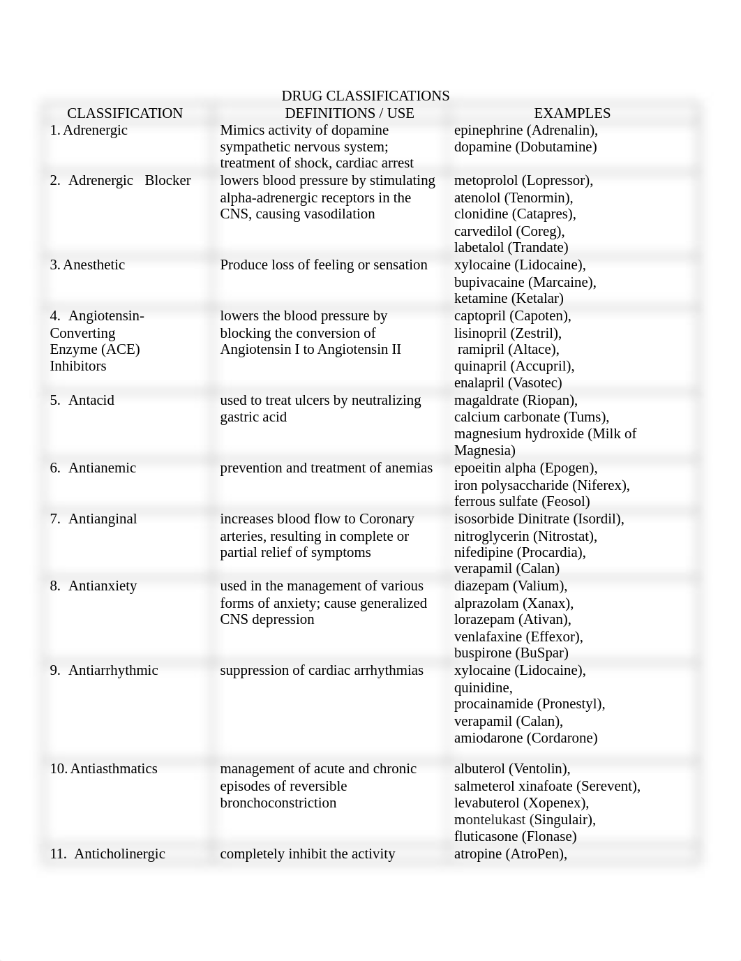 DRUG CLASSIFICATIONS-2017.docx_d8zimt5vi9j_page1