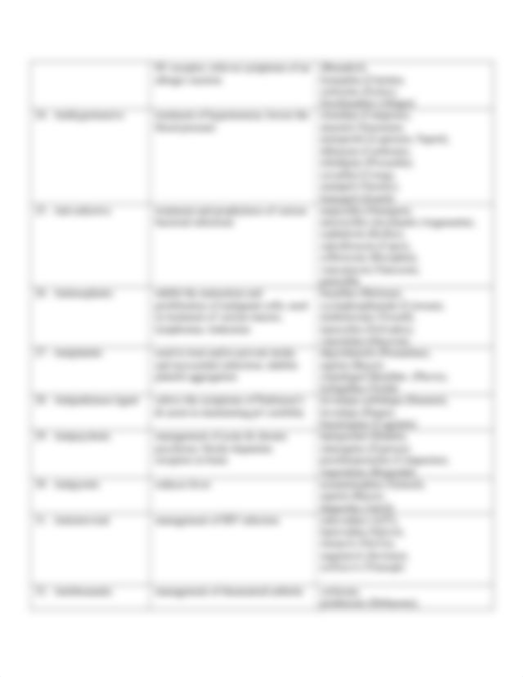 DRUG CLASSIFICATIONS-2017.docx_d8zimt5vi9j_page3