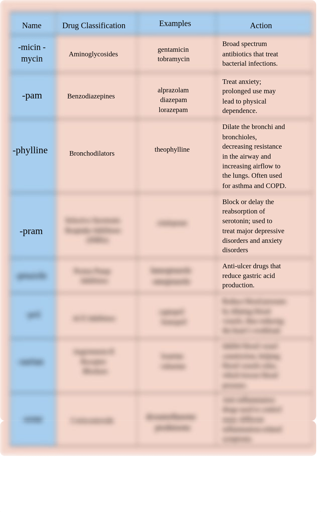 PHARM BUNDLE.pdf_d8zj1a57nqa_page3