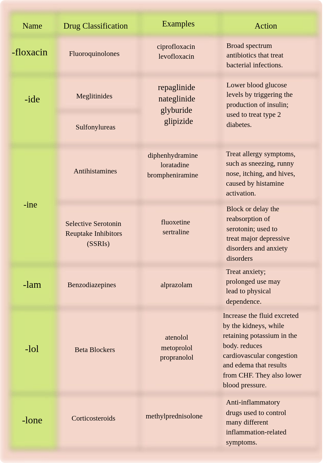 PHARM BUNDLE.pdf_d8zj1a57nqa_page2