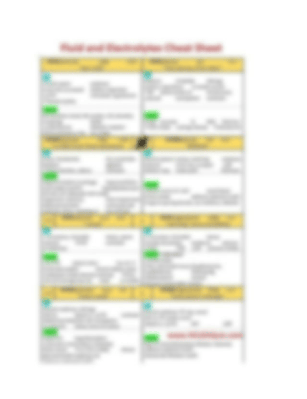 Fluid and Electrolyte Cheat Sheet.docx_d8zz0pbq1ns_page1