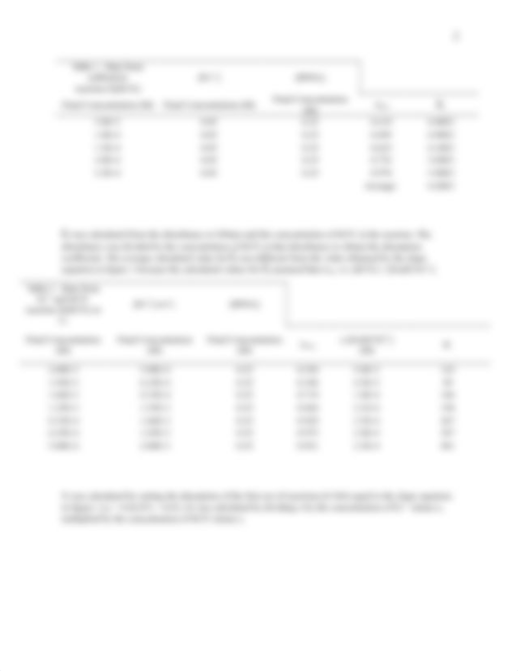 Equilibrium in a Complexation Reaction Lab.docx_d902kb79kd8_page3