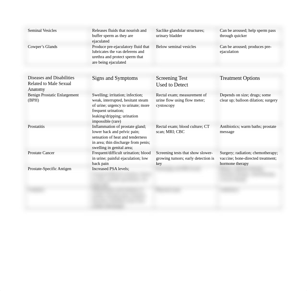 220-Anatomy Charts(1)_d9036te4keu_page2