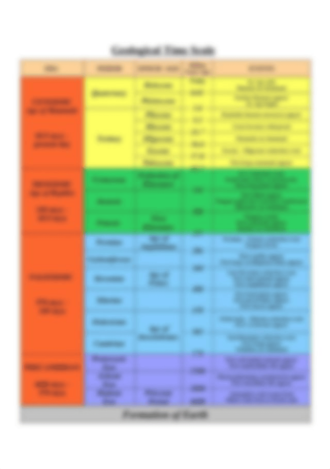 Geologic Time scale.png_d906quumycc_page1