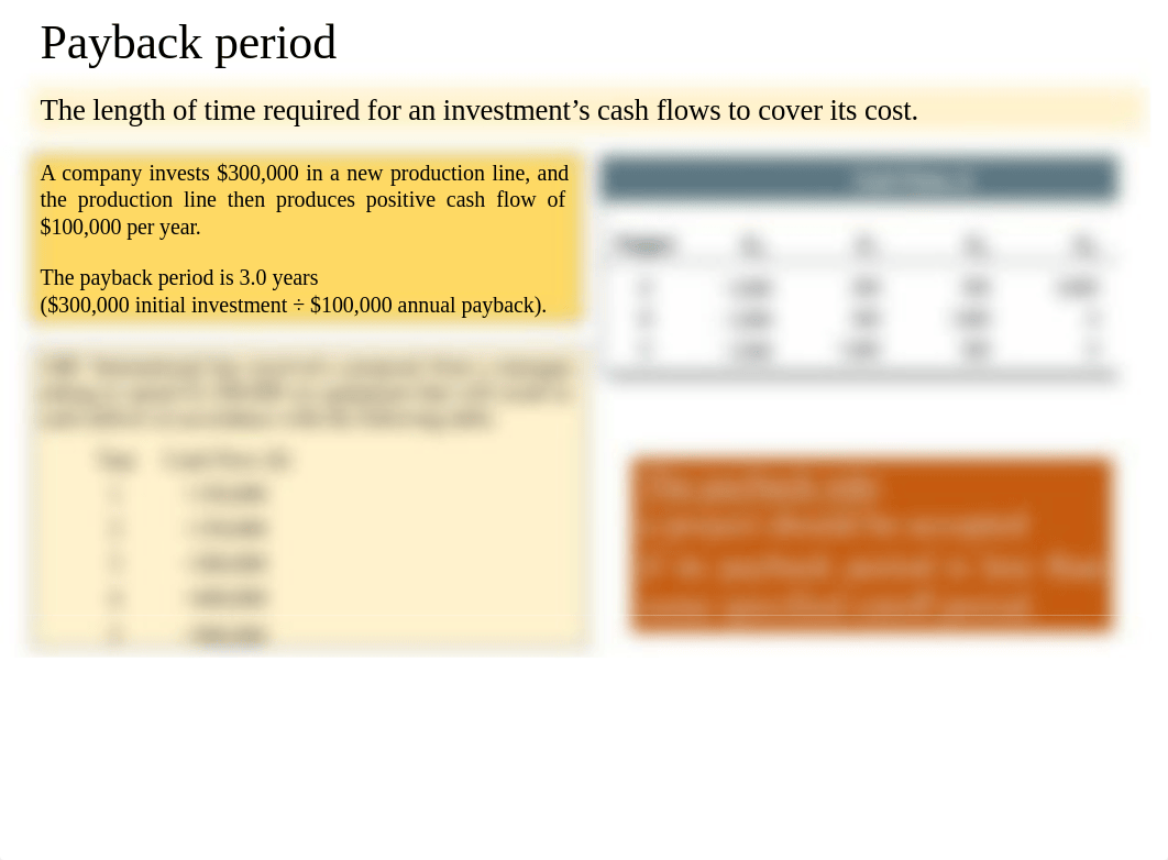 2. FINANCIAL MANAGEMENT- Investment Decisions.pptx_d9095kqgquf_page5