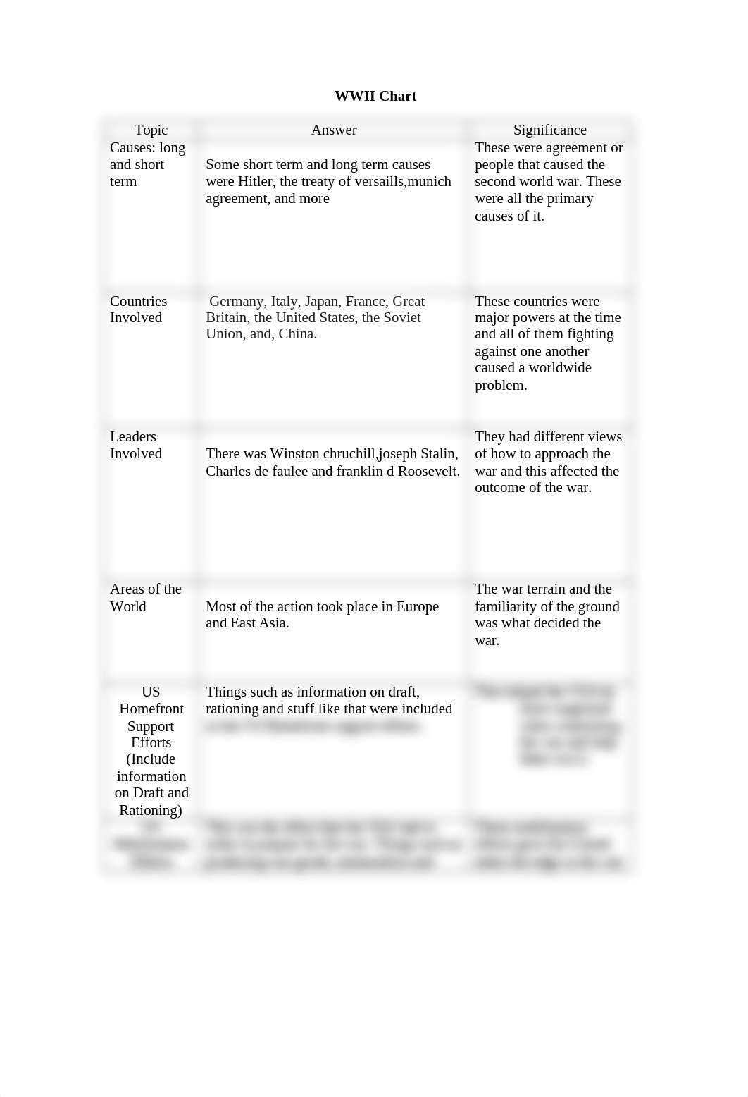 G_Premkumar_WW2Chart.docx_d909anl5jlm_page1