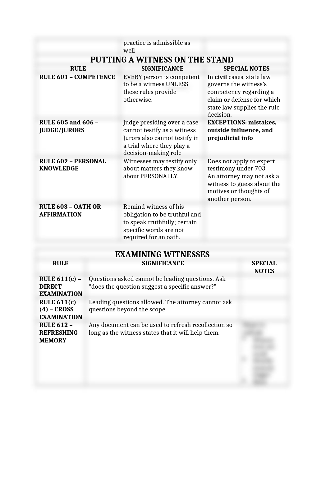 EVIDENCE CHART - SP18 (1).docx_d90f5mv9vcp_page2