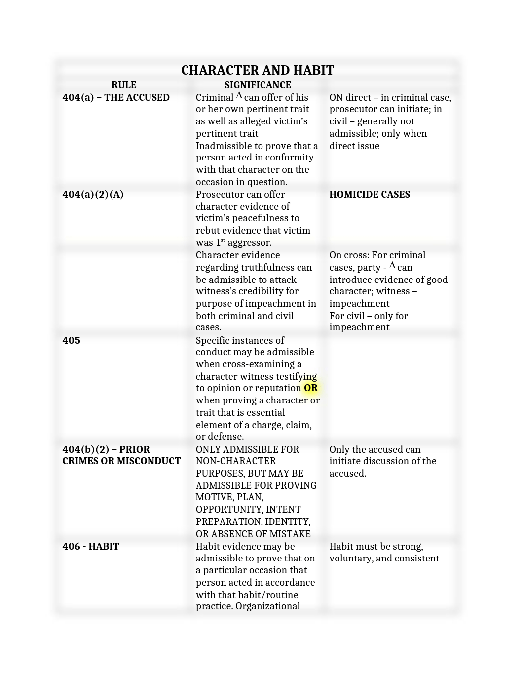 EVIDENCE CHART - SP18 (1).docx_d90f5mv9vcp_page1