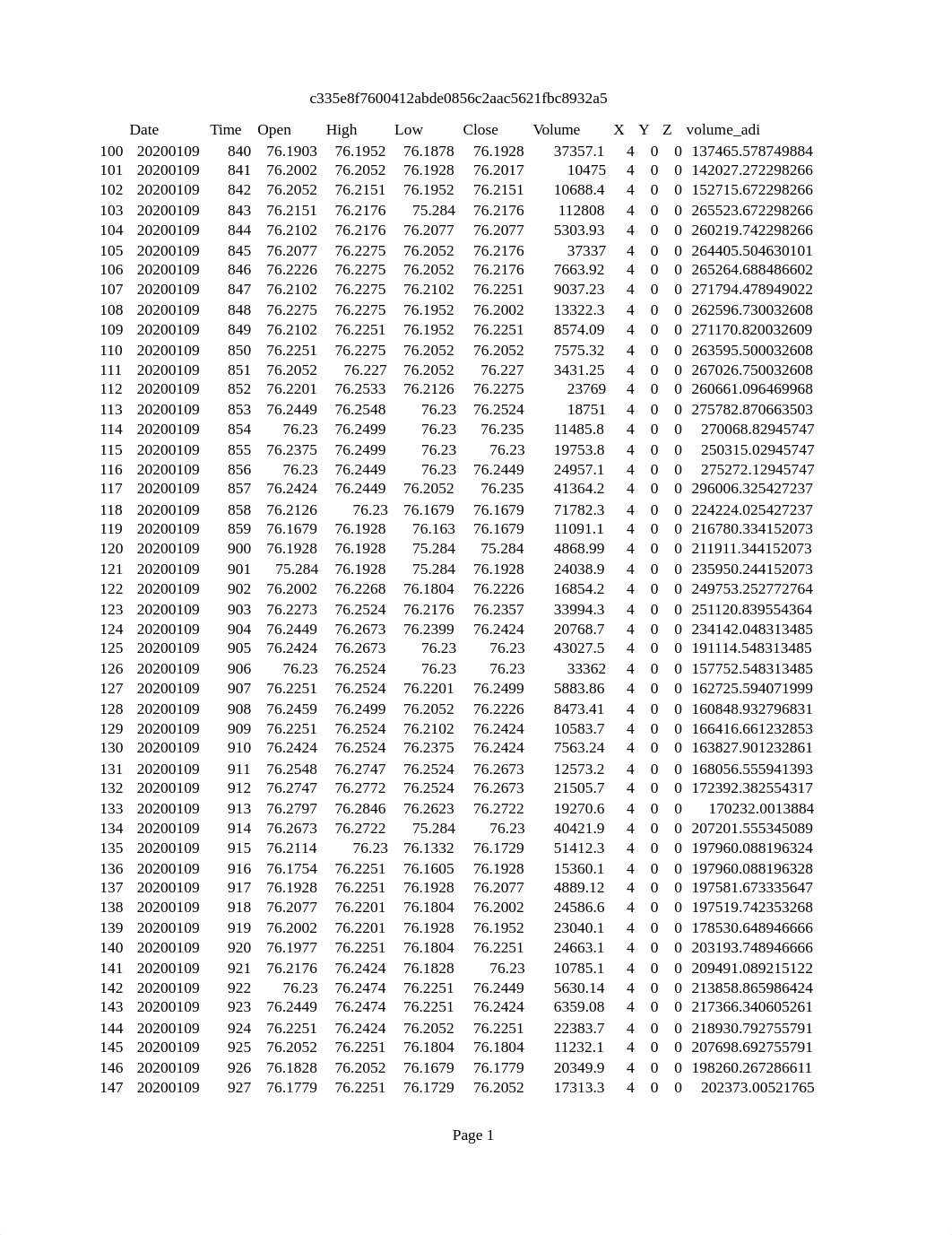 table_aapl20200109model.csv_d90gc584kn4_page1