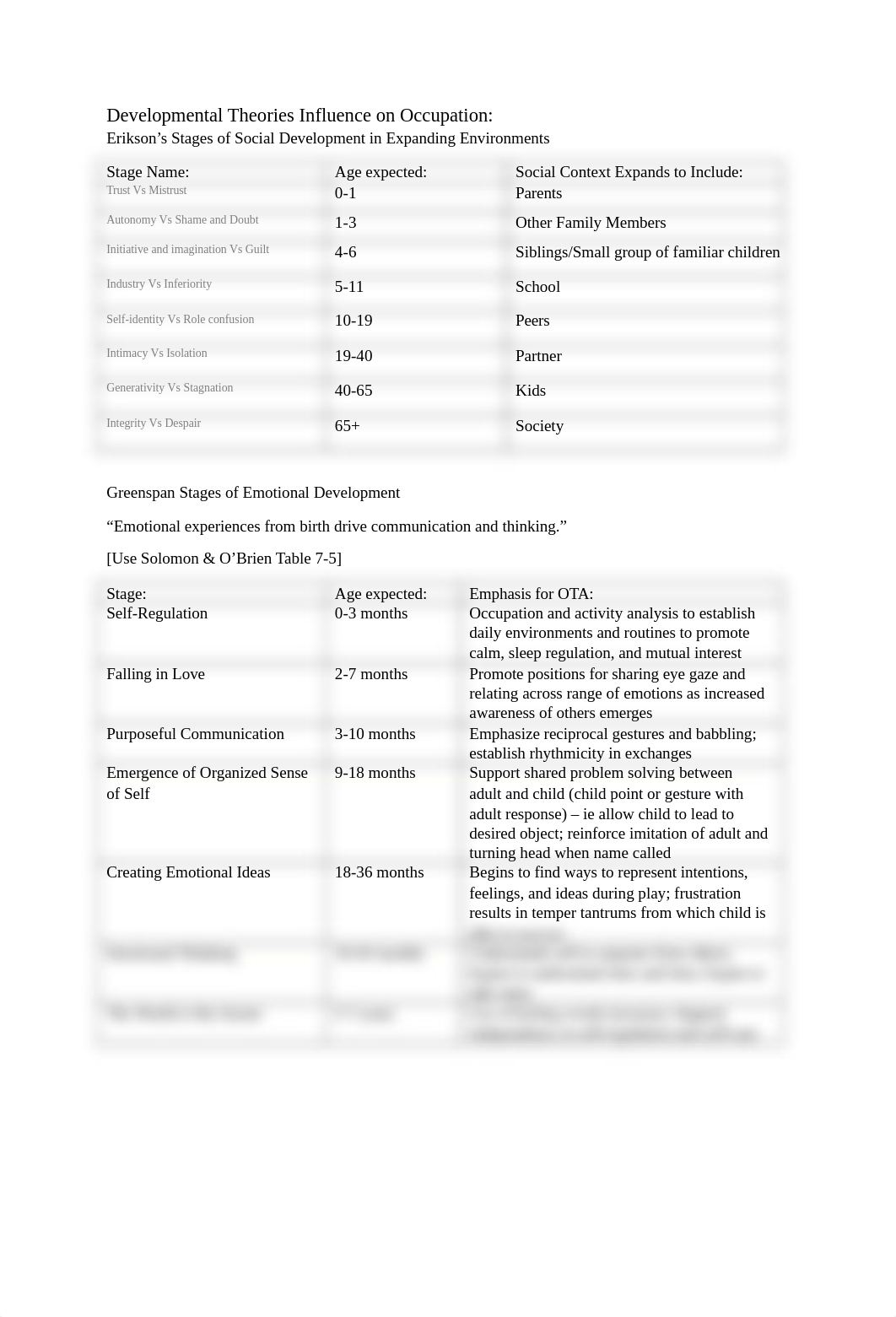 Social-Emotional and Cognitive Development Handout and Study Guide.docx_d90iswcot9u_page2