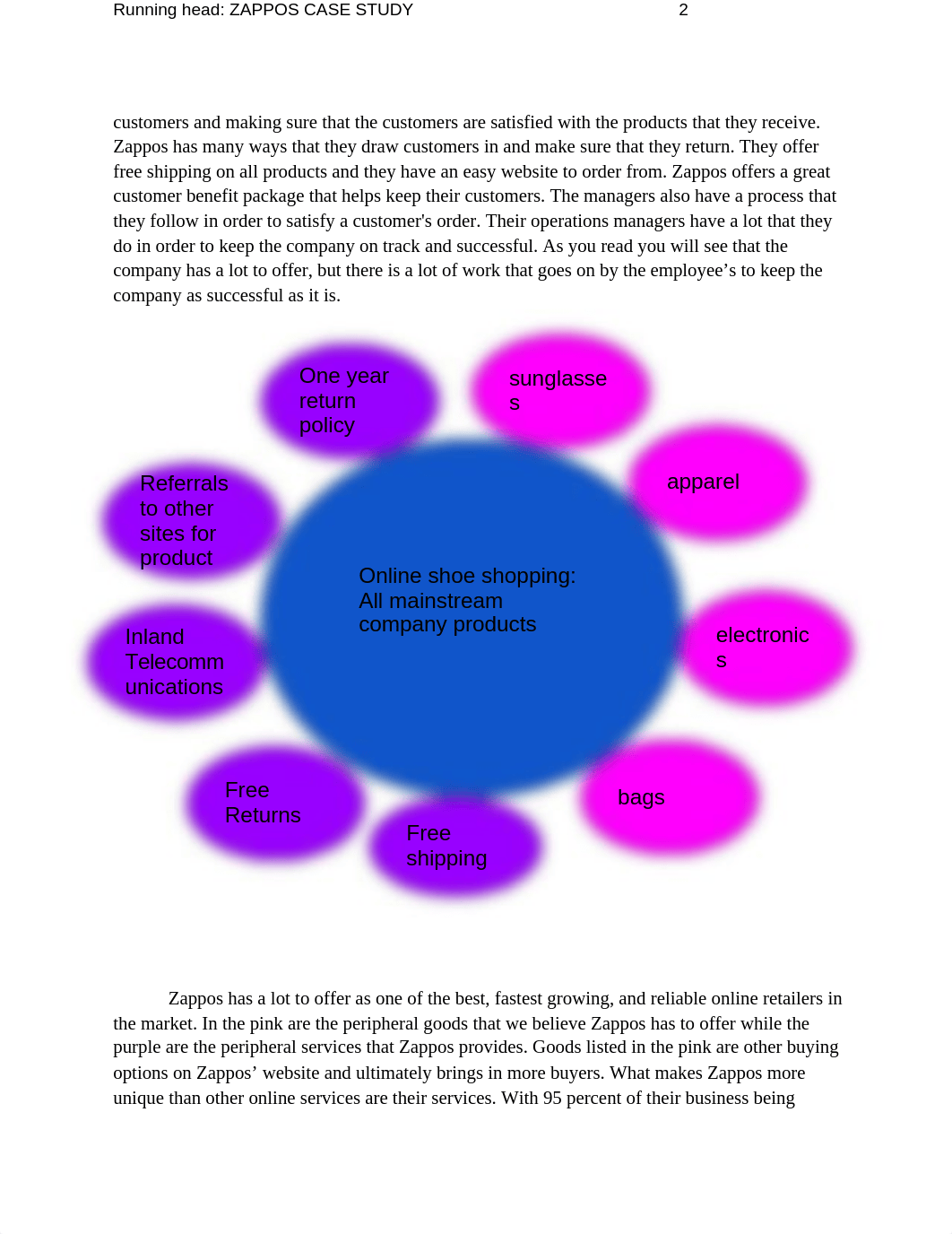 Zappos Case Study .docx_d90jv3pbnc9_page2