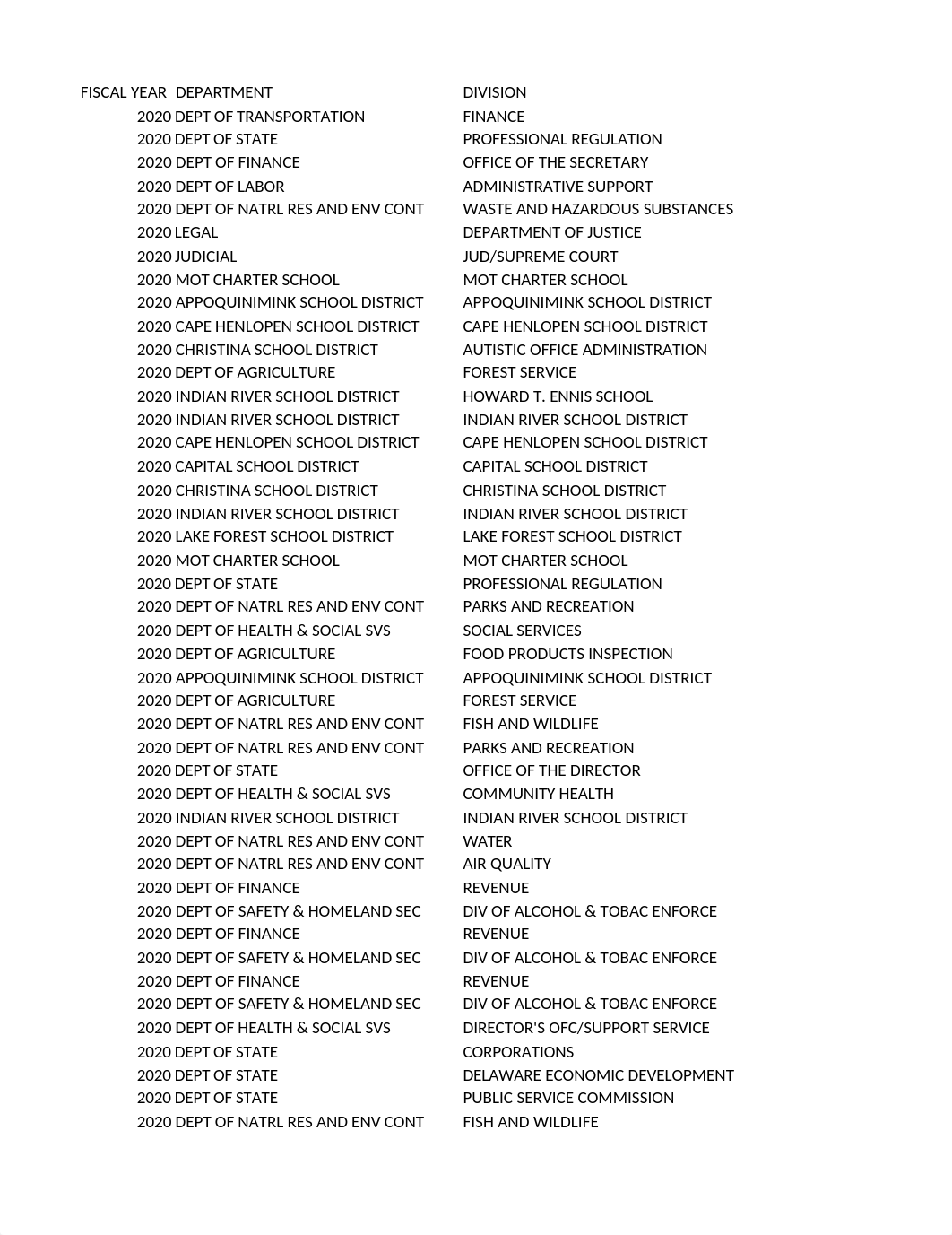 Final Project (Revenue).xlsx_d90mcn98vbh_page1