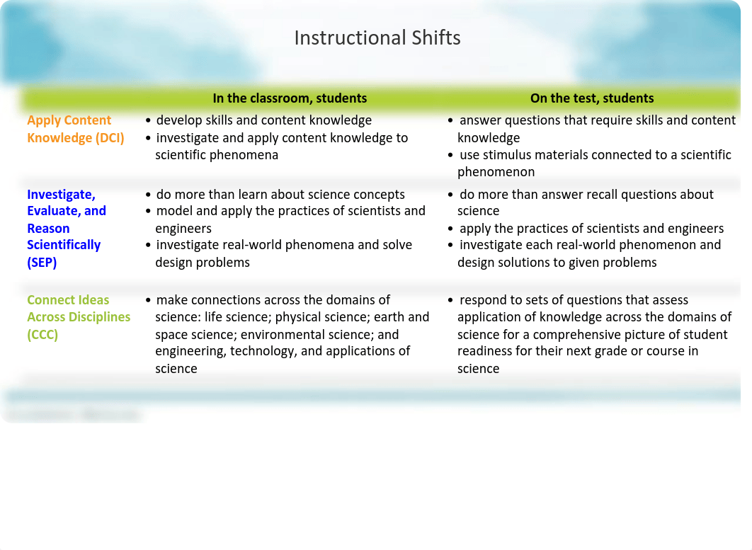 LEAP 2025 Biology Assessment and Inquiry Hub Curriculum.pdf_d90nzbsz65j_page3