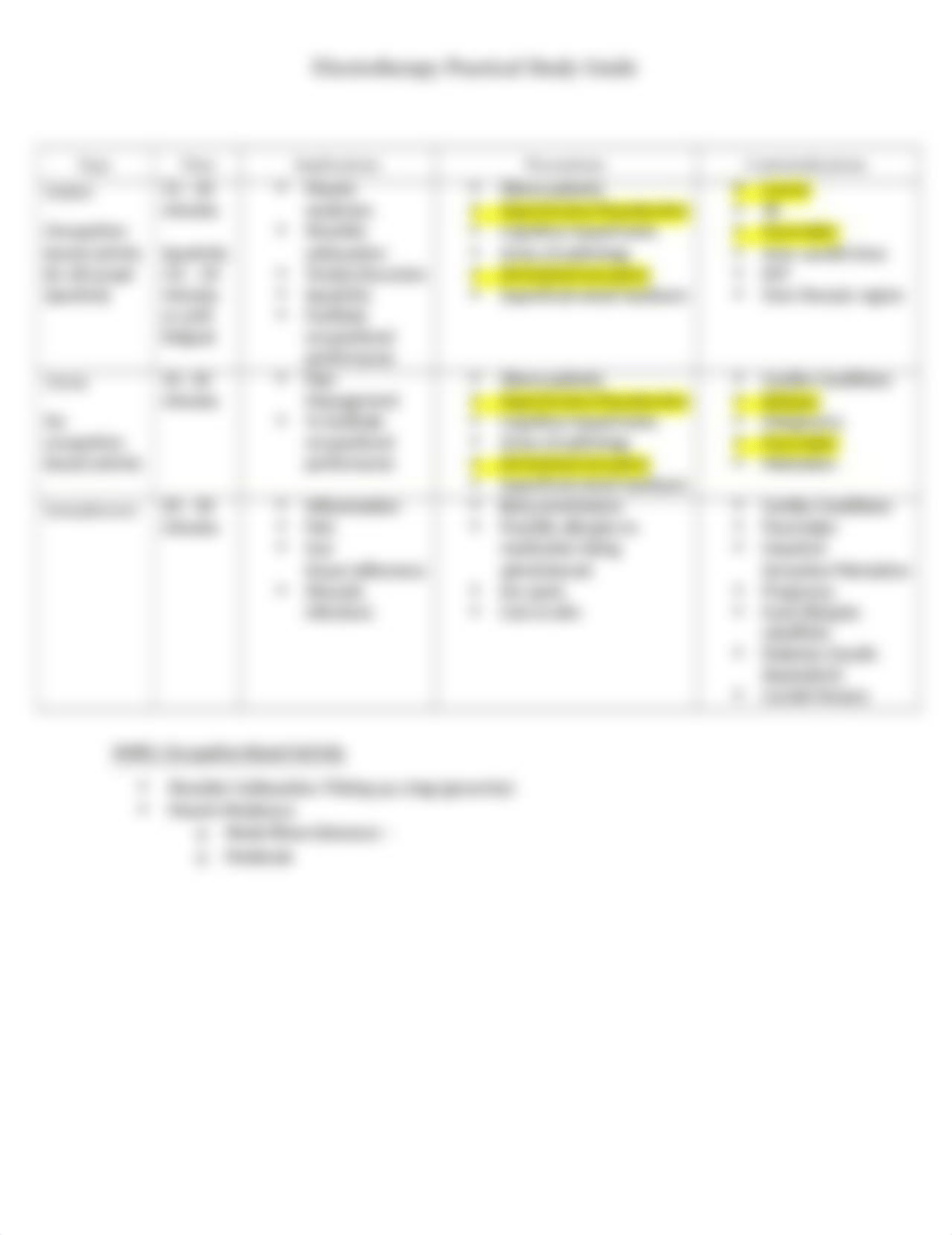 Practical II Study Guide.docx_d90pcztog0x_page2