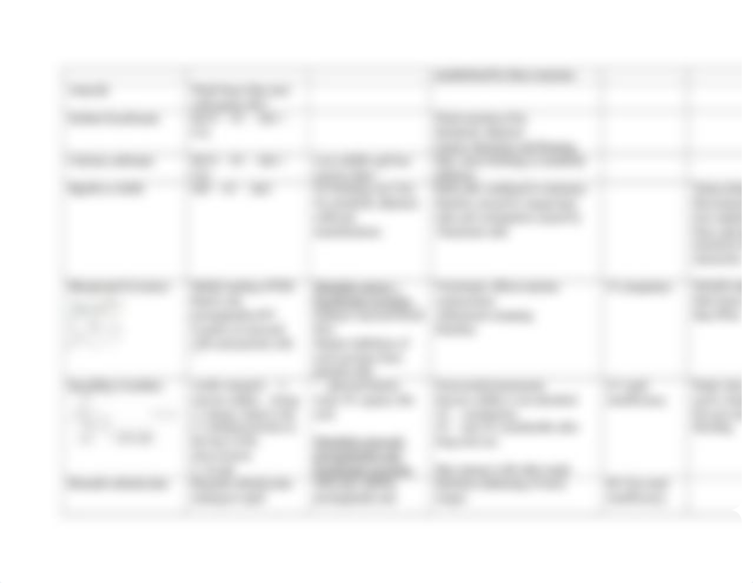 GI 1-1 Drug chart.docx_d90rb9xp5zi_page2