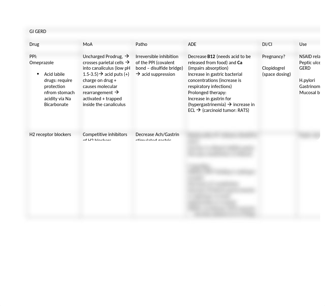 GI 1-1 Drug chart.docx_d90rb9xp5zi_page1