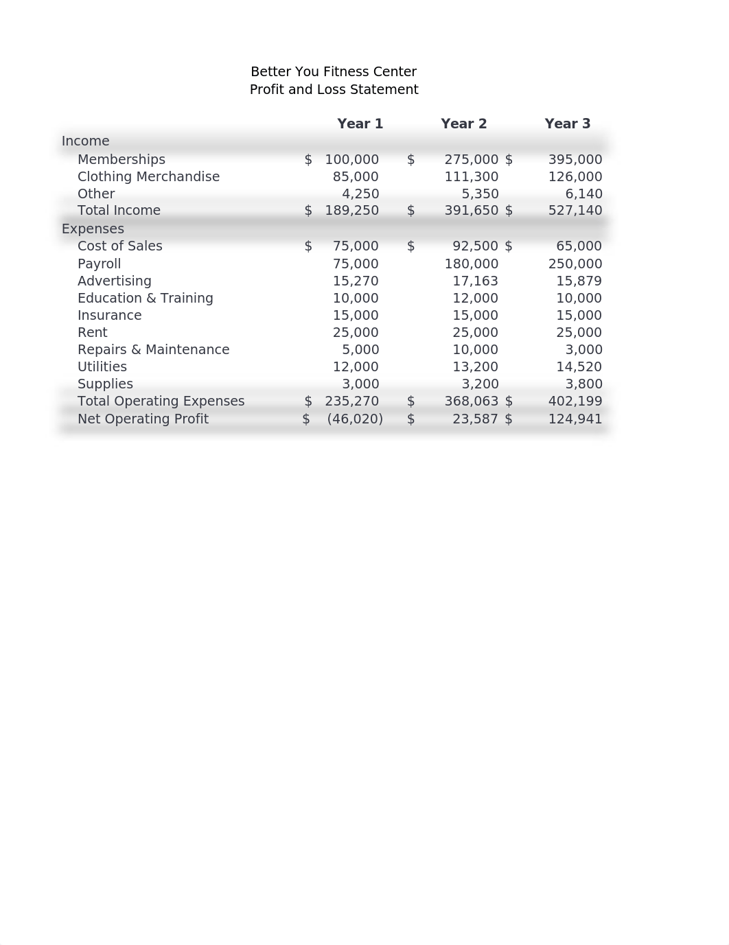 Salvione_Exp19_Excel_Ch03_Cap_Gym.xlsx_d90vlu2otbn_page1