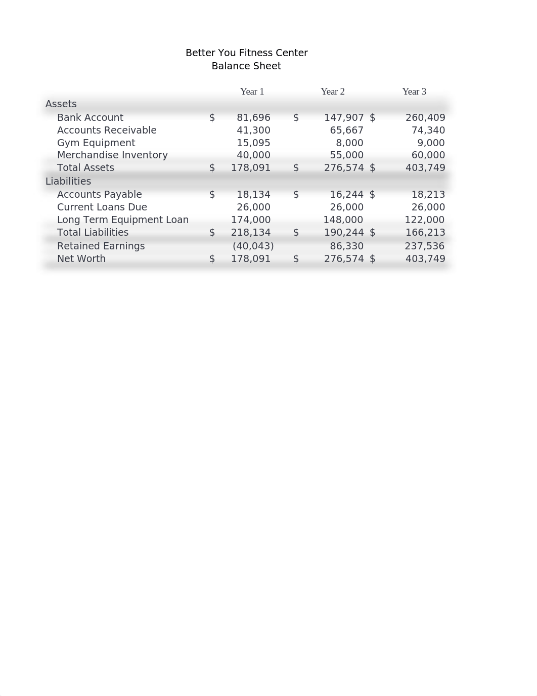 Salvione_Exp19_Excel_Ch03_Cap_Gym.xlsx_d90vlu2otbn_page2