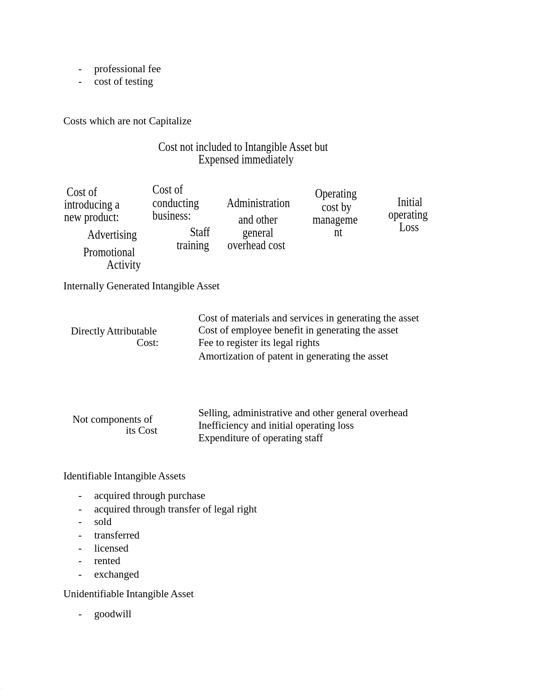 CHAPTER-20-intangible-assets-1.docx_d90vmkoixy0_page2