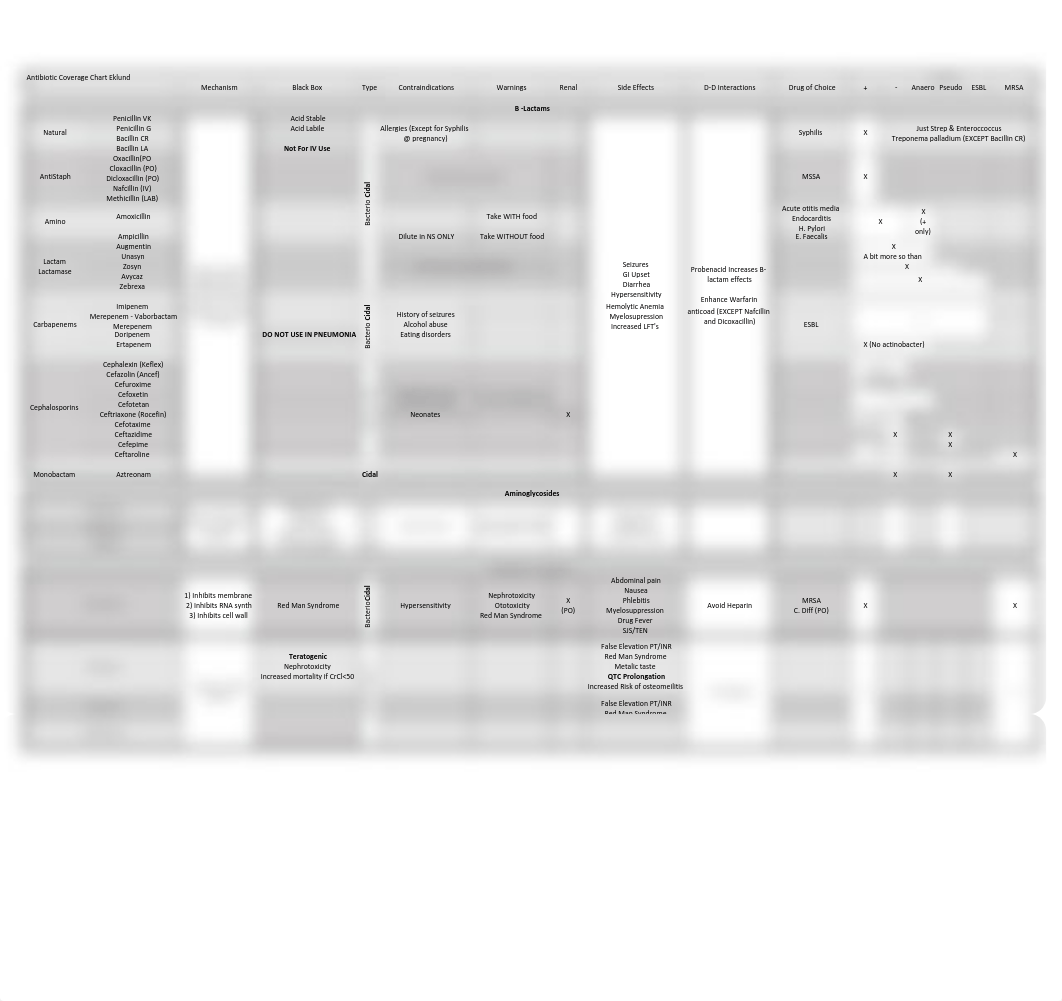 Antibiotic-Coverage.pdf_d90xlb2zxxj_page1