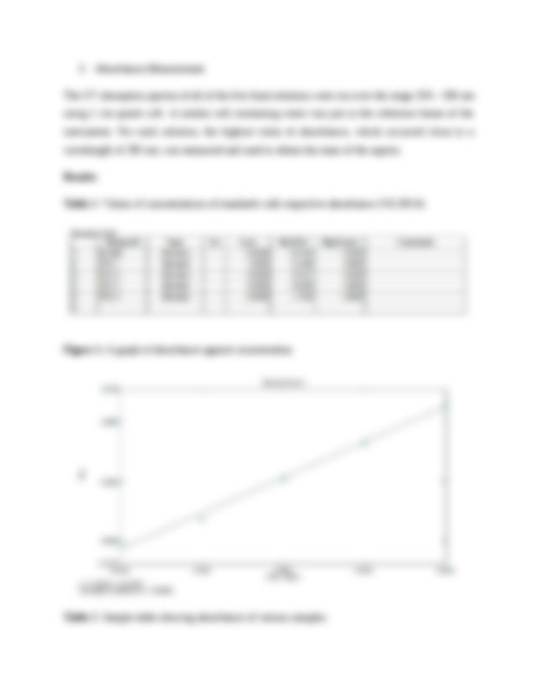 Analysis of Aspirin Tablets by Ultraviolet Spectrophotometry.doc_d90yqlqyzxy_page3