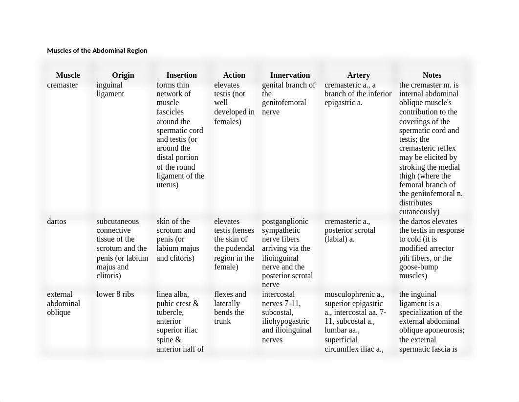 Muscles of the Abdominal Region_d91and4ihld_page1