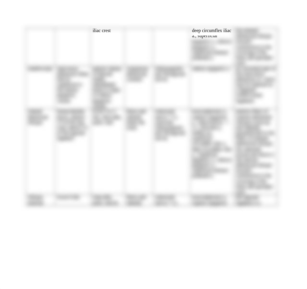 Muscles of the Abdominal Region_d91and4ihld_page2