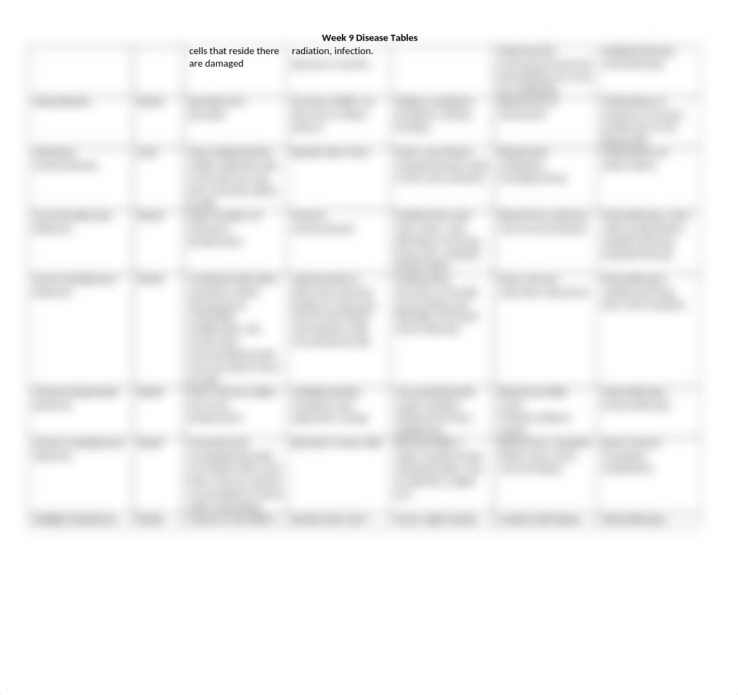 week 9 disease tables.docx_d91ccm9ij2l_page2