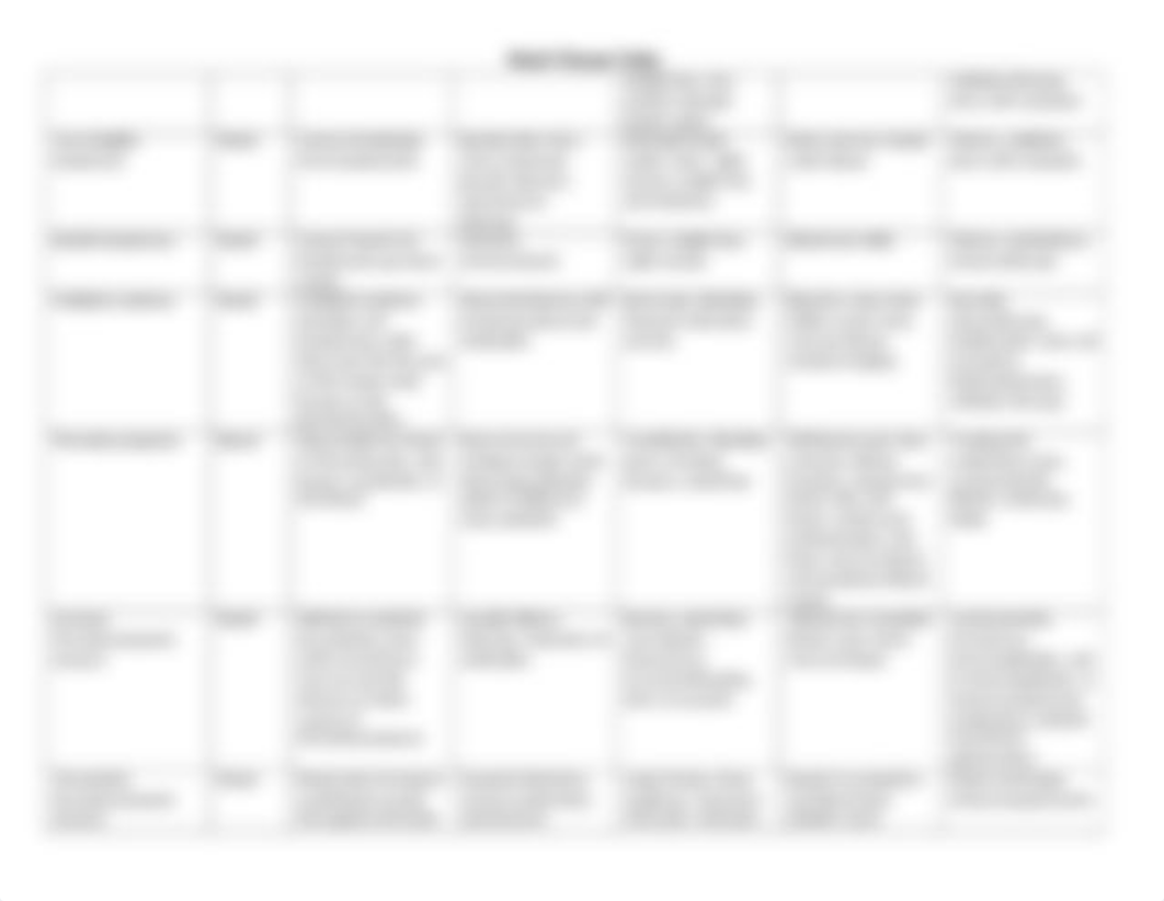 week 9 disease tables.docx_d91ccm9ij2l_page3