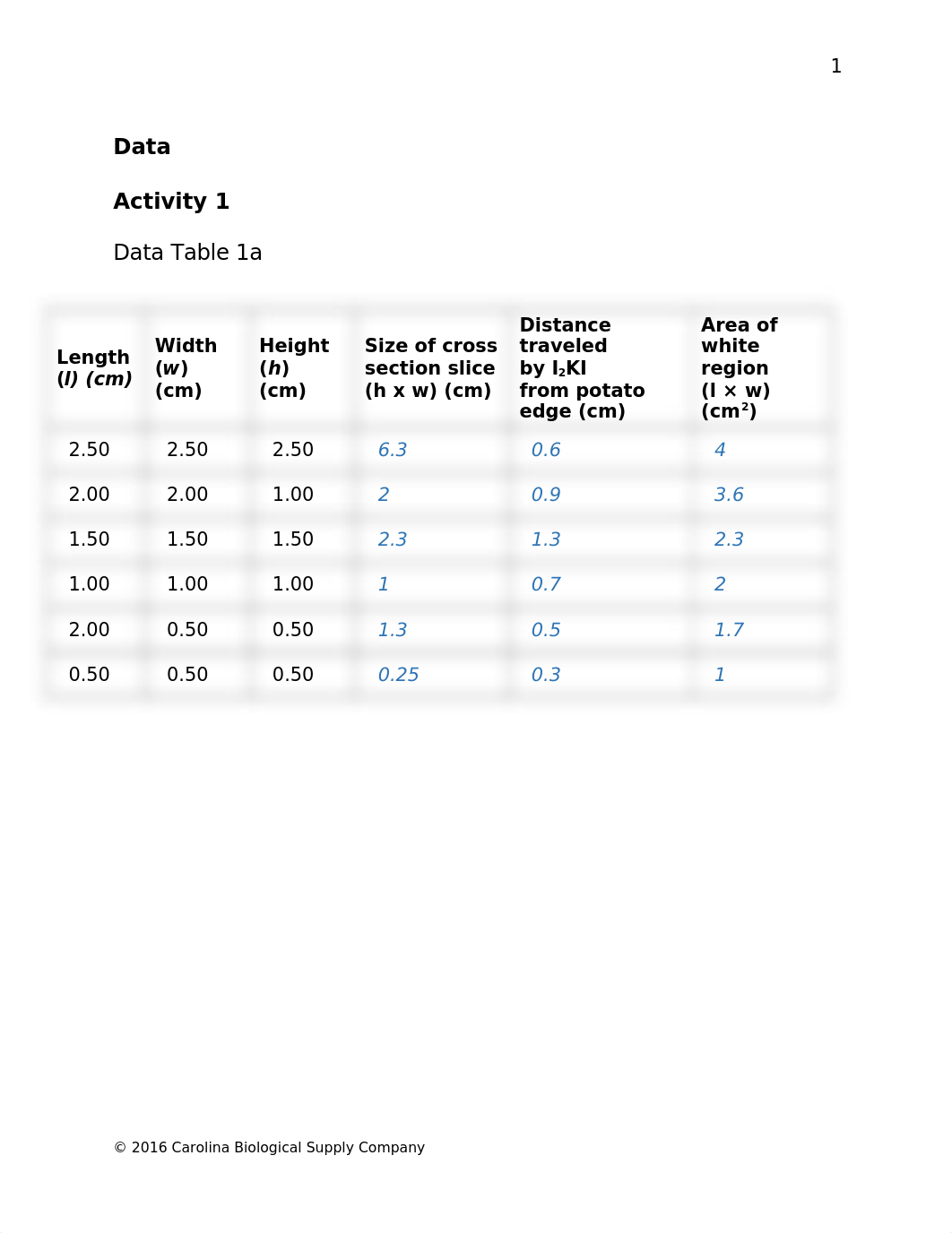 Biol 1106_Eukaryotes Prokaryotes and Viruses_Lab_Report.docx_d91k04m4py0_page2