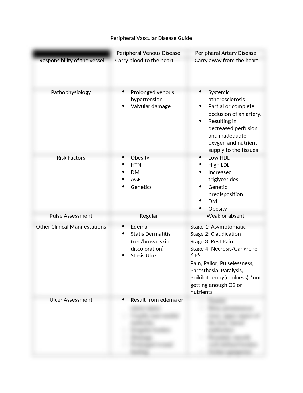 PVD Comparison Chart (1).docx_d91l9ksoxoq_page1