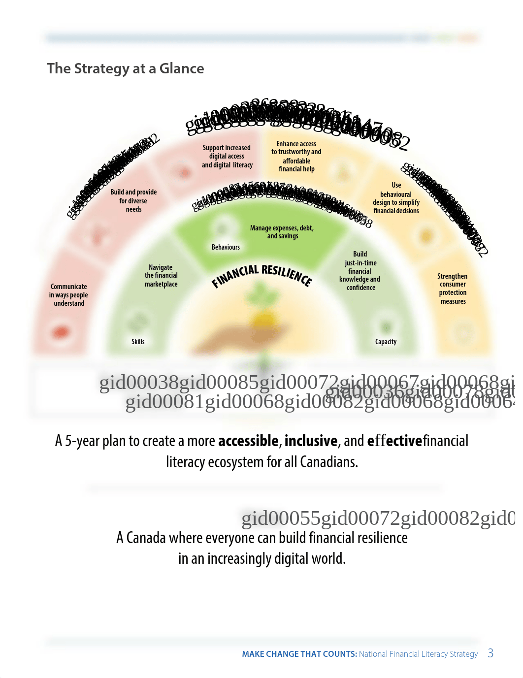 financial-literacy-strategy-2021-2026.pdf_d91mh96uijl_page3